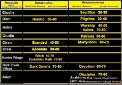 Катакомбы и Некрополисы