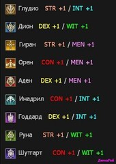 Флаги и статы