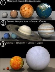Размеры планет